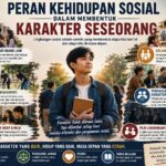 Kehidupan Sosial dalam Membentuk Karakter